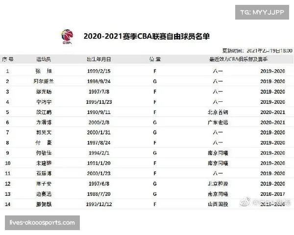 CBA球员交易规定更新，受限制自由球员签约流程明确